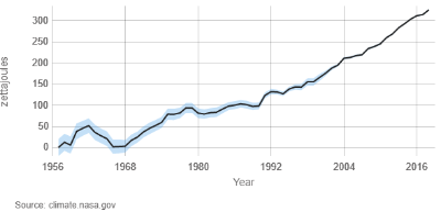 The Threat of Climate Change and Vulnerable American Mammals